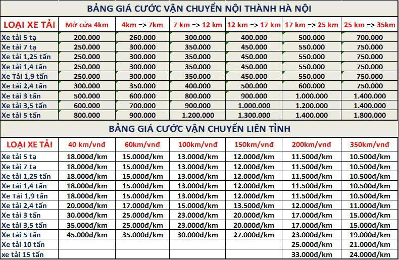 Bảng báo giá dịch vụ chuyển nhà trọn gói tại Vận Tải Kiến Vàng